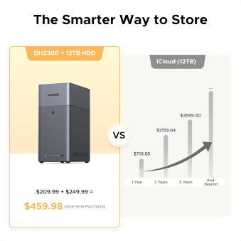 UGREEN DH2300 2-bay NAS ARM A72+A53 Diskless EU + HDMI Cable